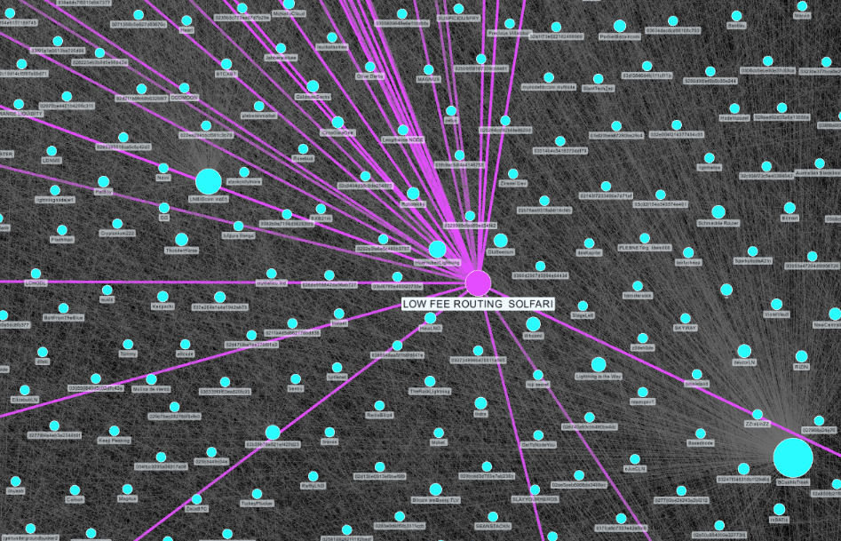 Lightning Network Resources List